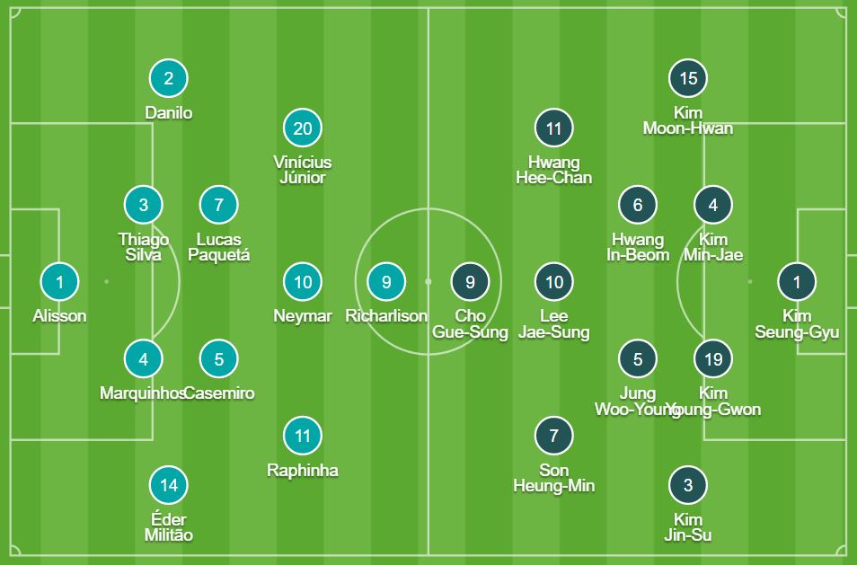 Brasil vs Corea del Sur EN VIVO: canales de TV y horarios por la Copa ...
